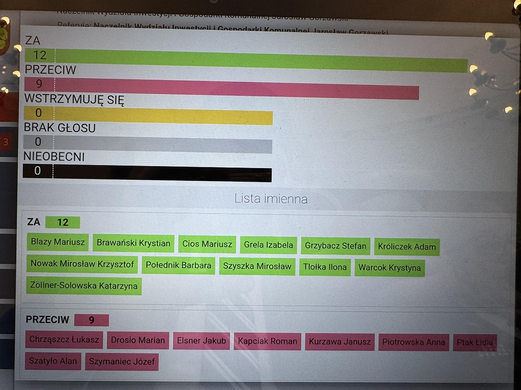 radni za podwyżkami opłat za śmieci